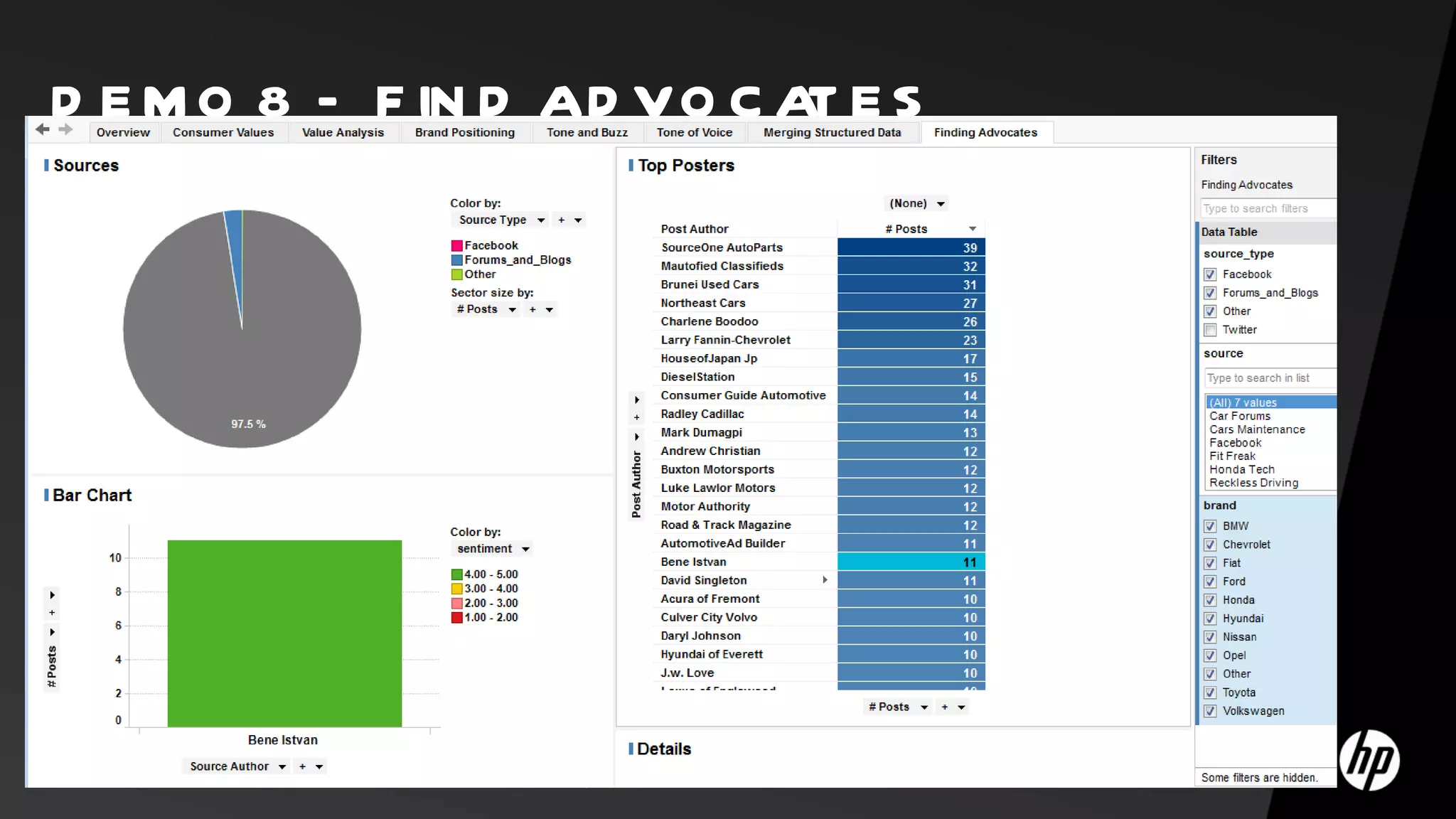 D E M O 8 – F IN D AD VO C A E S
                            T




20   ©C o p y r ig h t 2 0 1 0 H e w l e t t -P a c k a r d D e v e l o p m e n t C o m p a n y , L .P .
 