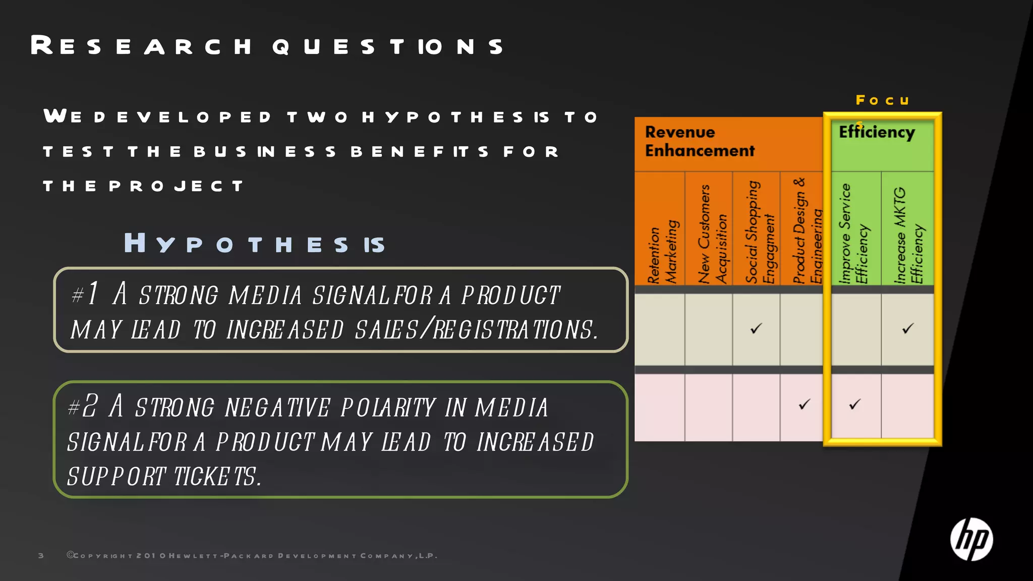 R e s e a r c h q u e s t io n s
                                                                                                          Fo c u
W e d e v e l o p e d t w o h y p o t h e s is t o                                                        s
t e s t t h e b u s in e s s b e n e f it s f o r
t h e p r o je c t

                   H y p o t h e s is
    #1 A strong med ia signal for a prod uct
    may lead to increased sales/registrations.

    #2 A strong negative pol  arity in med ia
    signal for a prod uct may lead to increased
    support tickets.

3   ©C o p y r ig h t 2 0 1 0 H e w l e t t -P a c k a r d D e v e l o p m e n t C o m p a n y , L .P .
 