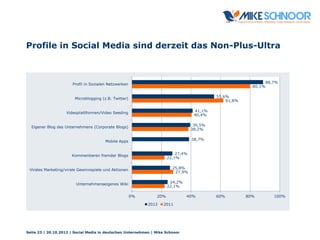 Profile in Social Media sind derzeit das Non-Plus-Ultra
Seite 23 | 20.10.2012 | Social Media in deutschen Unternehmen | Mi...