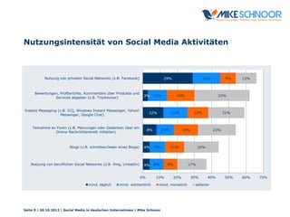 Seite 9 | 20.10.2012 | Social Media in deutschen Unternehmen | Mike Schnoor
4%
4%
8%
12%
3%
29%
8%
9%
10%
14%
11%
16%
8%
1...