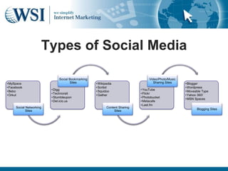 Types of Social Media