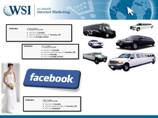 Information You Can Tell  Google:Someone searches for a keyword phrase, and they are in a certain location   show my ad