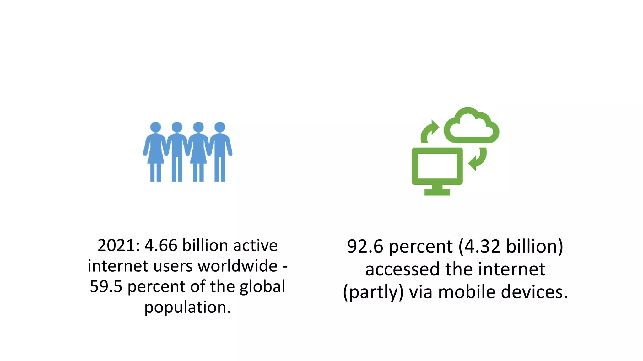 2021: 4.66 billion active
internet users worldwide -
59.5 percent of the global
population.
92.6 percent (4.32 billion)
accessed the internet
(partly) via mobile devices.
 