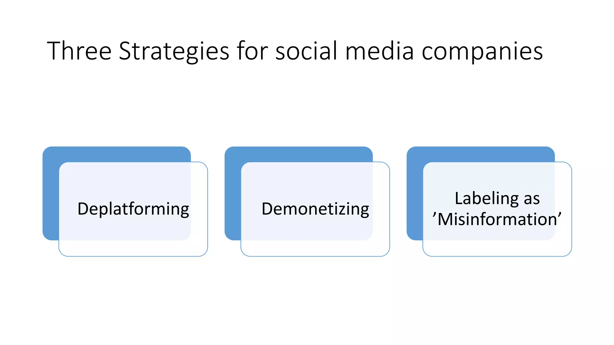 Three Strategies for social media companies
Deplatforming Demonetizing
Labeling as
’Misinformation’
 