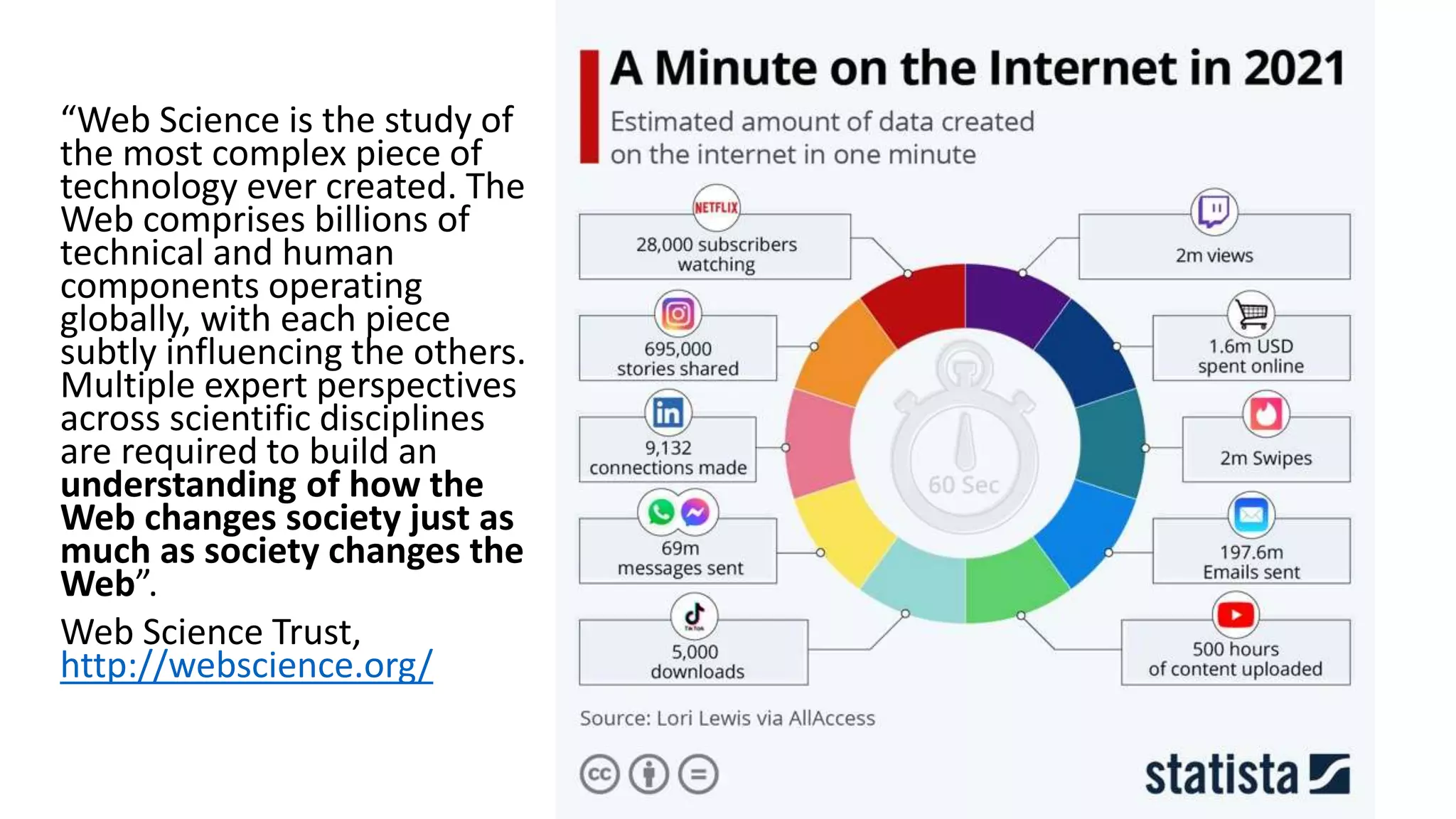 Analyze the
interplay of
technology
and behavior
“Web Science is the study of
the most complex piece of
technology ever created. The
Web comprises billions of
technical and human
components operating
globally, with each piece
subtly influencing the others.
Multiple expert perspectives
across scientific disciplines
are required to build an
understanding of how the
Web changes society just as
much as society changes the
Web”.
Web Science Trust,
http://webscience.org/
 