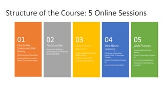 Structure of the Course: 5 Online Sessions
Intro toWeb
Science andWeb
History
Web Histories (individual)
Homework:Summarizea
WebSiConference paper
01
TheSocialWeb
Homework:Writeup /
elevator pitch of initial Idea
(one paragraph)
02
Web Science
Research
Hands-on skills practice with
Zotero, Scopus
Studentscreateoutline
Homework: Presentation
03
Web-Based
Learning
E-Learning, Instructional
Design, Tools,Technologies,
Theories
StudentPresentationSession
(1)
10-20minutepresentation
04
Web Futures
FutureStudies and Trend
Reports
StudentPresentationSession
(2)
10-20minutepresentation
Homework: Final Paper (10-
15 pages)
05
 