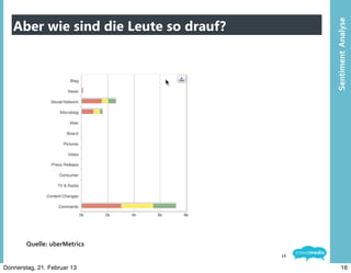 Aber wie sind die Leute so drauf?




                                            Sentiment	
  	
  Analyse
        Quelle:	
  uberMetrics
                                       16

Donnerstag, 21. Februar 13                           16
 