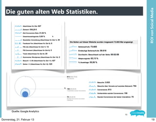 Die guten alten Web Statistiken.




                                              ROI	
  von	
  Soical	
  Media
        Quelle:	
  Google	
  Analytics
                                         19

Donnerstag, 21. Februar 13                               19
 