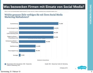 Was bezwecken Firmen mit Einsatz von Social Media?




                                                        VORÜBERLEGUNG
   Mastertextformat	
  bearbeiten




                                               5

Donnerstag, 21. Februar 13                                       5
 