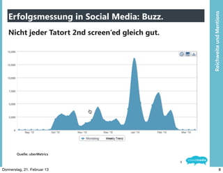 Erfolgsmessung in Social Media: Buzz.




                                                      Reichweite	
  und	
  Mentions
   Nicht jeder Tatort 2nd screen‘ed gleich gut.




        Quelle:	
  uberMetrics

                                                  8

Donnerstag, 21. Februar 13                                                 8
 
