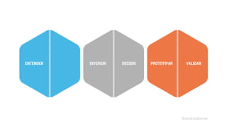 ENTENDER DIVERGIR DECIDIR PROTOTIPAR VALIDAR 
#androidwear 
 