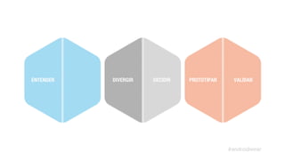 ENTENDER DIVERGIR DECIDIR PROTOTIPAR VALIDAR 
#androidwear 
 