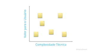 Complexidade Técnica 
Valor para o Usuário 
#androidwear 
 