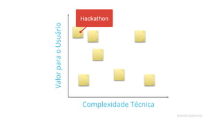 Complexidade Técnica 
Valor para o Usuário 
#androidwear 
Hackathon 
 