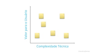Complexidade Técnica 
Valor para o Usuário 
#androidwear 
 
