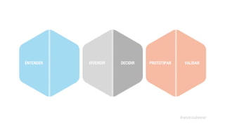 ENTENDER DIVERGIR DECIDIR PROTOTIPAR VALIDAR 
#androidwear 
 