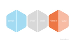 ENTENDER DIVERGIR DECIDIR PROTOTIPAR VALIDAR 
#androidwear 
 