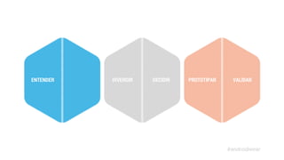 ENTENDER DIVERGIR DECIDIR PROTOTIPAR VALIDAR 
#androidwear 
 