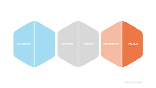 ENTENDER DIVERGIR DECIDIR PROTOTIPAR VALIDAR 
#androidwear 
 