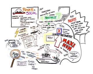 Social Media Week Berlin