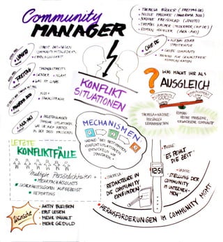 Social Media Week Berlin