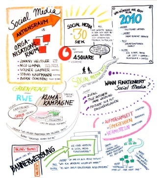 Social Media Week Berlin