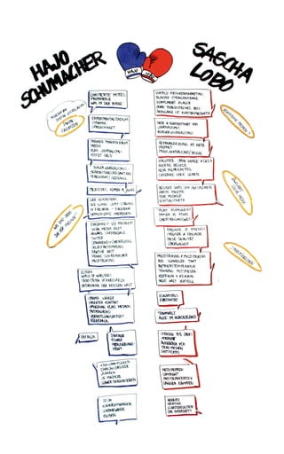 Social Media Week Berlin