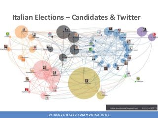 Italian Elections – Candidates & Twitter




           E V I D E N C E - B A S E D C O M M U N I C AT I O N S
 