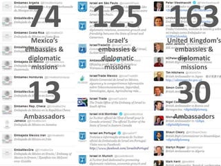 The Most Followed EU Leaders on Social Media 2022, by Matthias Lüfkens, Digital Diplomacy