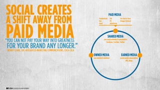 Social Media Week 2012 - #S