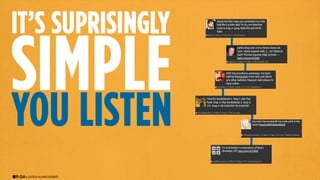 Social Media Week 2012 - #S