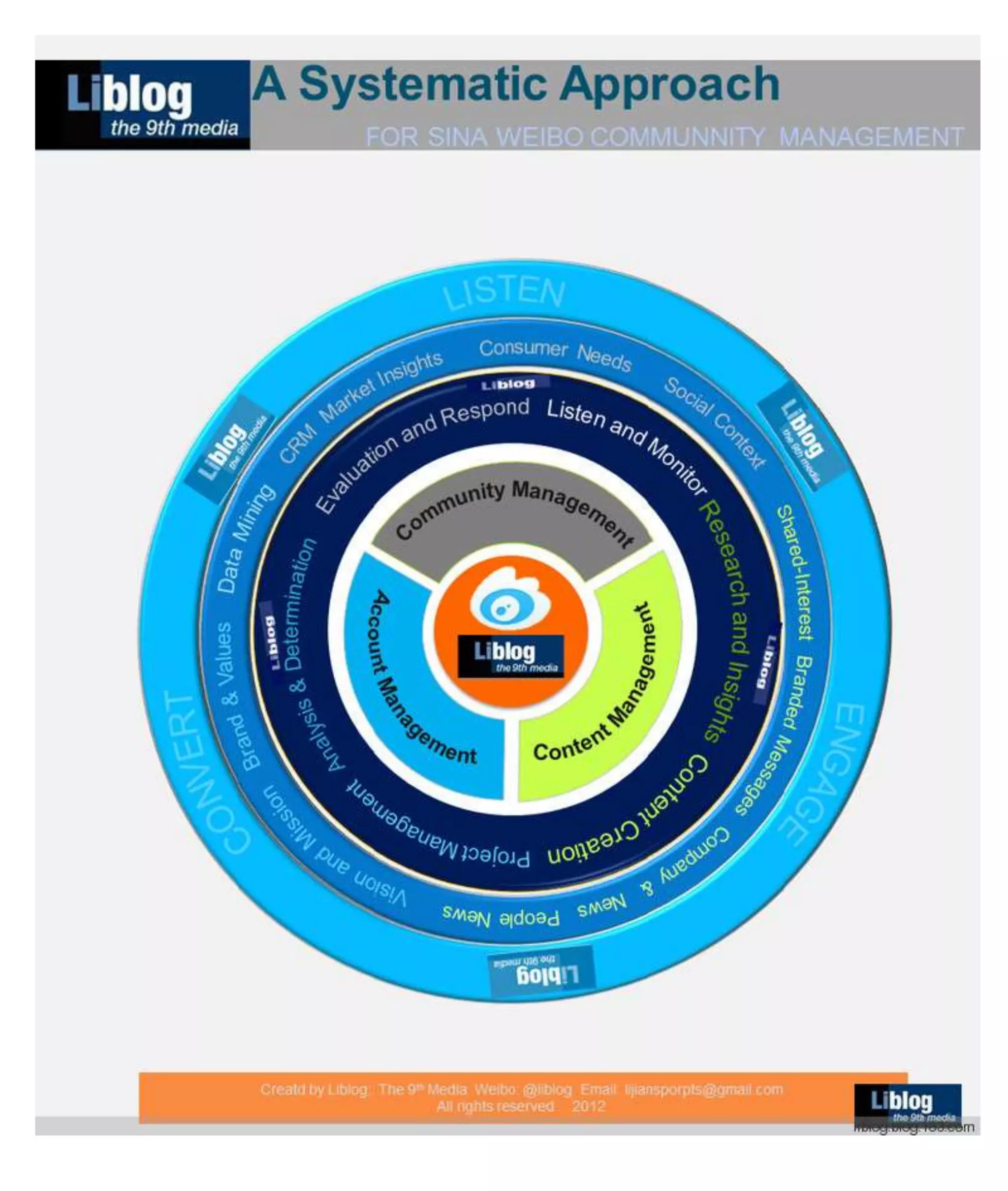 A systematic approach to Sina Weibo account management 