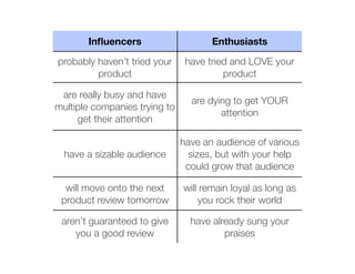 Inﬂuencers                     Enthusiasts

probably haven’t tried your     have tried and LOVE your
         product                         product

 are really busy and have
                                 are dying to get YOUR
multiple companies trying to
                                        attention
     get their attention

                               have an audience of various
  have a sizable audience        sizes, but with your help
                                could grow that audience

  will move onto the next      will remain loyal as long as
 product review tomorrow           you rock their world

 aren’t guaranteed to give       have already sung your
    you a good review                    praises
 