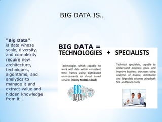 “Big Data”
is data whose
scale, diversity,
and complexity
require new
architecture,
techniques,
algorithms, and
analytics to
manage it and
extract value and
hidden knowledge
from it…
BIG DATA IS…
BIG DATA =
 