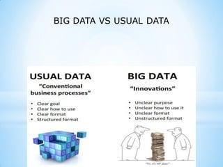 BIG DATA VS USUAL DATA
 