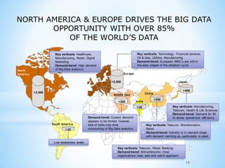 >3,500
>40
>2,000
>200
>400
 Key verticals: Healthcare,
Manufacturing, Retail, Digital
Marketing
 Demand trend: High demand
of Big Data analytics
>250
 Key verticals: Telecom, Retail, Banking
 Demand trend: Still embryonic; most
organizations have wait and watch approach
 Demand trend: Current demand
appears to be limited, however,
lack of skills may drive
outsourcing of Big Data analytics
 Low awareness levels
 Key verticals: Technology, Financial services,
Oil & Gas, Utilities, Manufacturing
 Demand trend: European MNC’s are still in
the early stages of the adoption cycle
North
America
South America
Europe
Middle East
India
China
Japan
 Key verticals: Manufacturing,
Telecom, Health & Life Sciences
 Demand trend: Demand for BI
to derive operational efficiency
 Key verticals: Telecom, Bioinformatics,
Retail
 Demand trend: Industry is in nascent stage
with demand catching up, particularly in retail
>50
16
NORTH AMERICA & EUROPE DRIVES THE BIG DATA
OPPORTUNITY WITH OVER 85%
OF THE WORLD’S DATA
 