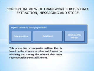 CONCEPTUAL VIEW OF FRAMEWORK FOR BIG DATA
EXTRACTION, MESSAGING AND STORE
This phase has a composite pattern that is
based on the store-and-explore and focuses on
obtaining and storing the relevant data from
sources outside our establishment.
 