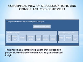 CONCEPTUAL VIEW OF DISCUSSION TOPIC AND
OPINION ANALYSIS COMPONENT
This phase has a composite pattern that is based on
purposeful-and-predictive analytics to gain advanced
insight.
 