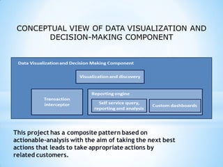 CONCEPTUAL VIEW OF DATA VISUALIZATION AND
DECISION-MAKING COMPONENT
This project has a composite pattern based on
actionable-analysis with the aim of taking the next best
actions that leads to take appropriate actions by
related customers.
 