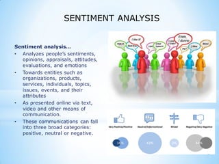 Sentiment analysis…
• Analyzes people’s sentiments,
opinions, appraisals, attitudes,
evaluations, and emotions
• Towards entities such as
organizations, products,
services, individuals, topics,
issues, events, and their
attributes
• As presented online via text,
video and other means of
communication.
• These communications can fall
into three broad categories:
positive, neutral or negative.
SENTIMENT ANALYSIS
 