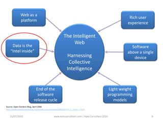 Web as a platformRich user experienceThe Intelligent WebHarnessing Collective IntelligenceData is the “Intel inside”Software above a single deviceEnd of the software release cycleLight weight programming modelsSource: Open Gardens Blog, April 2006http://www.opengardensblog.futuretext.com/archives/2006/04/tim_o_reillys_s.html13/07/2010www.katecarruthers.com | © Kate Carruthers 20106