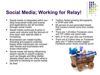 Social Media; Working for Relay!










Social media is integrated within our
daily lives-email news and events
and applications are all funneled
through social media
Social media continues to grow in
users and volume and the amount of
time each user spends daily is
increasing
Businesses can create loyalty,
branding and expand customer
bases while individuals can connect
with friends and businesses and
share information
Social media will being influencing
search results in search engines
such as Google and Bing (twitter
already does) and can show what is
relevant or trending on social media.
Its free!








Twitters fastest growing demographic
is 55-64 year olds.
66 percent of user-generated tweets
that mention brands come from mobile
users
There are 1.23 billion Facebook users
and 757 million are active daily
66% of 15-34 year olds use Facebook
There are 4.5 billion likes on Facebook
daily and 17 billion location tagged
Facebook posts- those could be yours!

 
