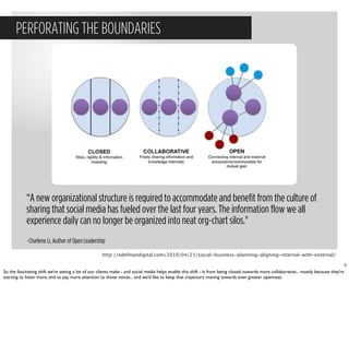 PERFORATING THE BOUNDARIES




            “A new organizational structure is required to accommodate and benefit from the culture of
            sharing that social media has fueled over the last four years. The information flow we all
            experience daily can no longer be organized into neat org-chart silos."
            ~Charlene Li, Author of Open Leadership
                                                     http://edelmandigital.com/2010/04/21/social-business-planning-aligning-internal-with-external/

                                                                                                                                                                                          5
So the fascinating shift we’re seeing a lot of our clients make - and social media helps enable this shift - is from being closed, towards more collaborative... mostly because they’re
starting to listen more, and to pay more attention to those voices... and we’d like to keep that trajectory moving towards even greater openness.
 