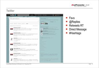 Twitter

                                                         ¡   Favs
                                                         ¡   @Replies
                                                         ¡   Retweets RT
                                                         ¡   Direct Message
                                                         ¡   #Hashtags




Social Media Workshop © EsPresto AG, 22. Dezember 2011                         Seite 13
 