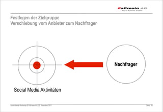 Festlegen der Zielgruppe
Verschiebung vom Anbieter zum Nachfrager




                                                         Nachfrager



    Social Media Aktivitäten

Social Media Workshop © EsPresto AG, 22. Dezember 2011                Seite 42
 