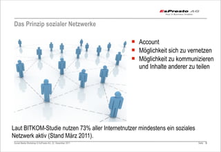 Das Prinzip sozialer Netzwerke

                                                         ¡ Account
                                                         ¡ Möglichkeit sich zu vernetzen
                                                         ¡ Möglichkeit zu kommunizieren
                                                            und Inhalte anderer zu teilen




Laut BITKOM-Studie nutzen 73% aller Internetnutzer mindestens ein soziales
Netzwerk aktiv (Stand März 2011).
Social Media Workshop © EsPresto AG, 22. Dezember 2011                             Seite 55
 