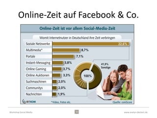 Online-Zeit auf Facebook & Co.




Workshop Social Media             www.evelyn-deckert.de
 