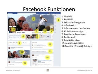 Facebook Funktionen
                                      1. Titelbild
                                      2. Profilbild
                                      3. Zeitstrahl-Navigation
                                      4. Info-Bereich
                                      5. Informationen bearbeiten
                                      6. Aktivitäten anzeigen
                                      7. Erweiterte Funktionen
                                      8. Profilmenü
                                      9. Publikationsbox
                                      10.Neueste Aktivitäten
                                      11.Timeline (Chronik) Beiträge




Workshop Social Media                                www.evelyn-deckert.de
 