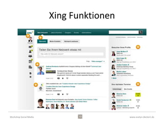 Xing
• Business Netzwerk
  (USA /International:
  LinkedIn)
• Ca. 5,5 Mio Nutzer in
  Deutschland, Österreich
  , Schweiz




Workshop Social Media          www.evelyn-deckert.de
 