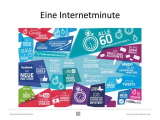 Eine Internetminute




Workshop Social Media                         www.evelyn-deckert.de
 